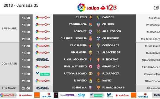 El Sevilla Atlético-Granada CF ya tiene horario