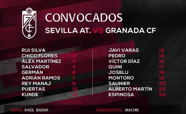 Morilla suma a Saunier y a Ramos para la causa granadinista