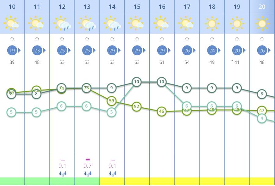 Previsiones de la AEMET para las próximas horas. /IDEAL GUADIX