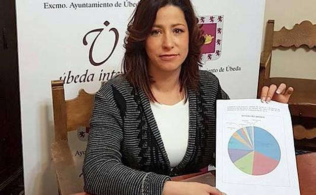 La concejala de Consumo presentó el balance./