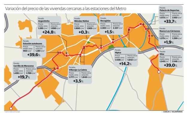 Los pisos en zonas cercanas a paradas del metro suben hasta un 39%